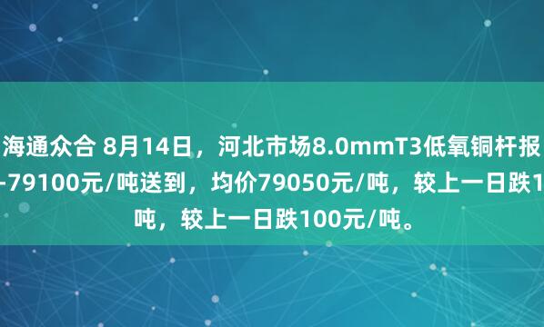 海通众合 8月14日，河北市场8.0mmT3低氧铜杆报价79000-79100元/吨送到，均价79050元/吨，较上一日跌100元/吨。