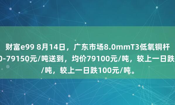 财富e99 8月14日，广东市场8.0mmT3低氧铜杆报价79050-79150元/吨送到，均价79100元/吨，较上一日跌100元/吨。
